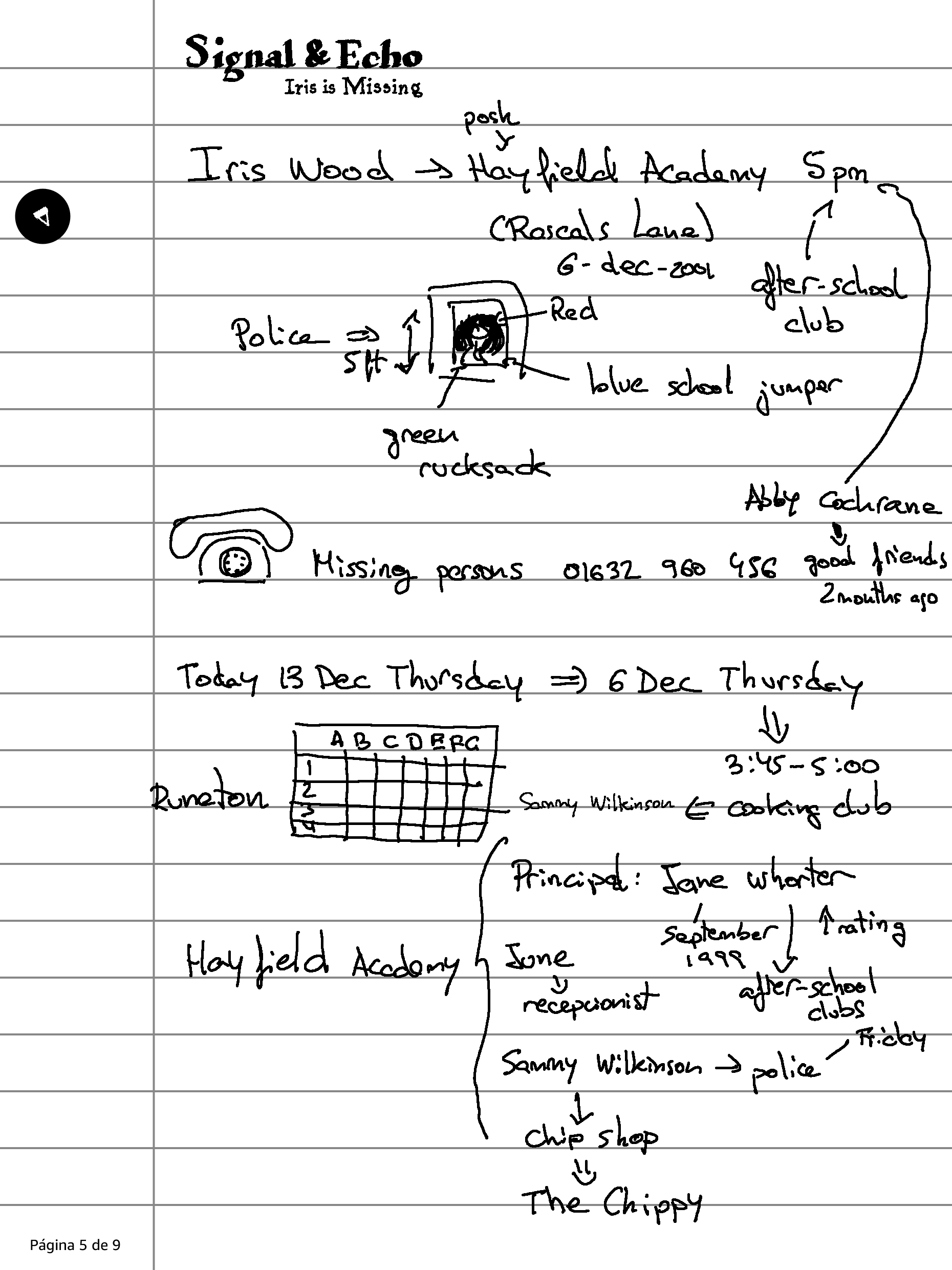 Página de cuaderno con las anotaciones que tomé sobre la investigación durante el juego.